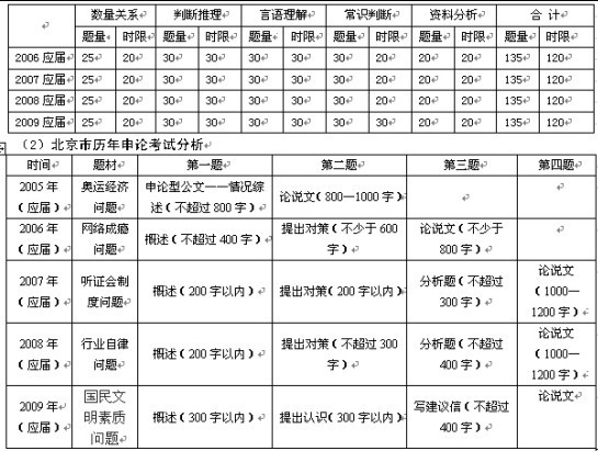 2010北京公务员考情分析及备考策略-考试资讯