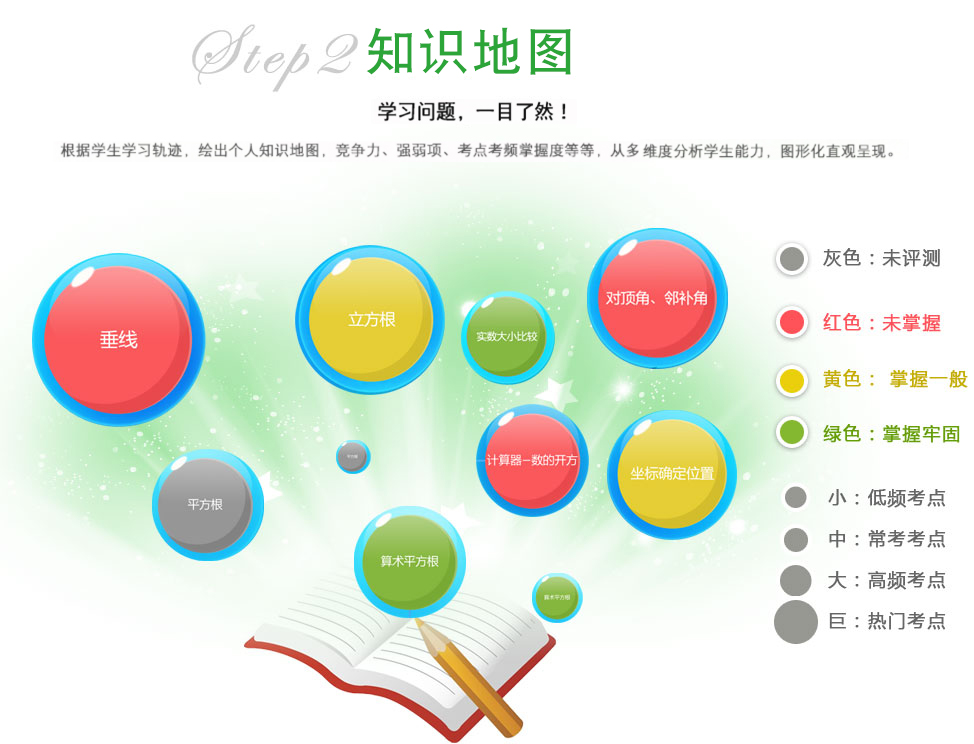 知识地图